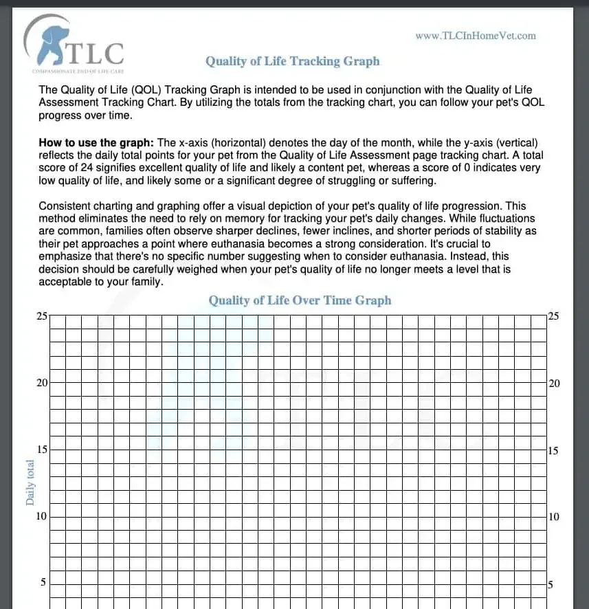 Quality of Life Tracking Graph